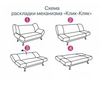 Схема раскладки механизма Клик-Кляк